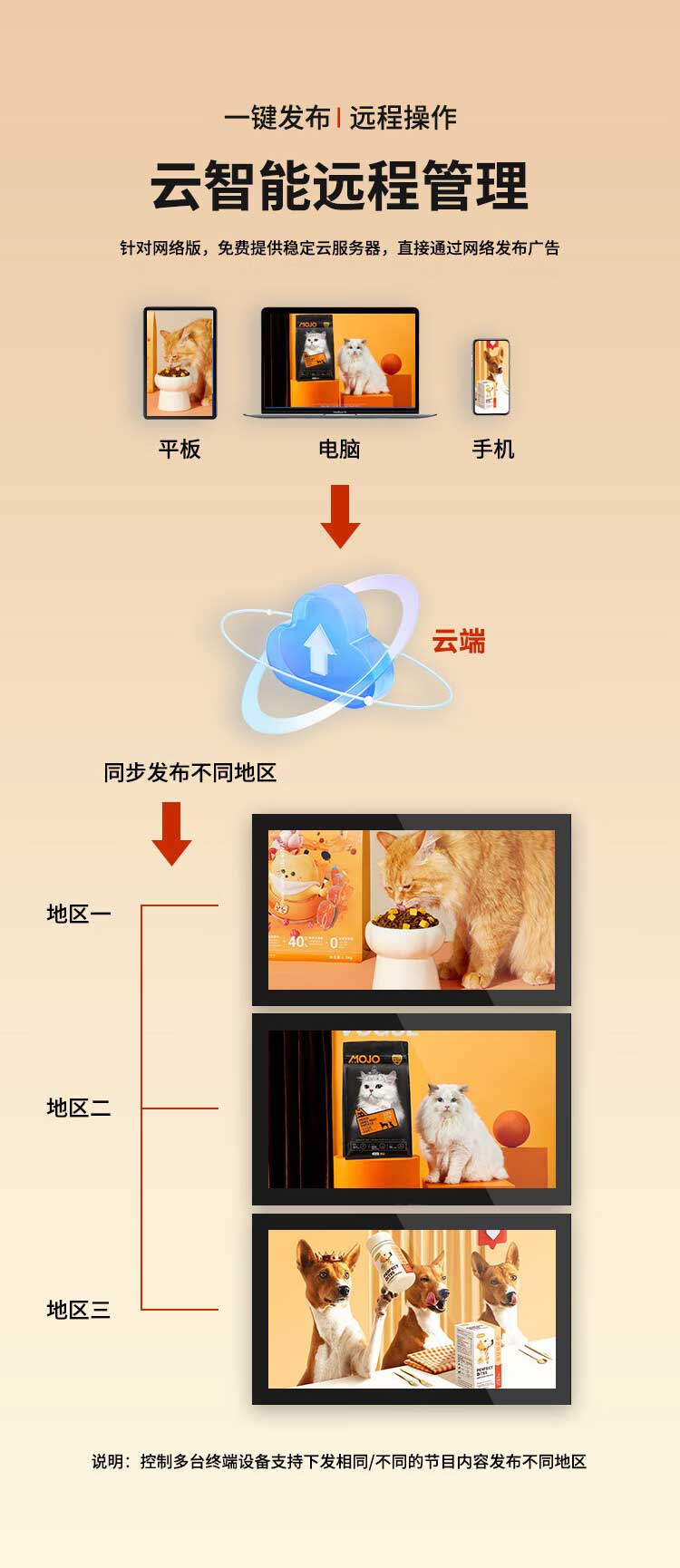 北京森克户外广告机 - 云智能远程管理系统
