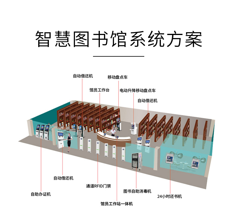 森克 - 智慧图书馆系统方案