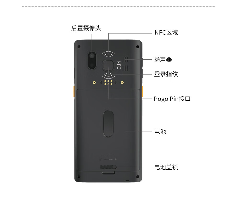 6 英寸 工业三防平板